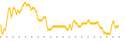 chart-EEX