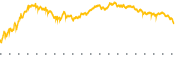 chart-EFA