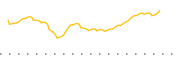 chart-EFAA