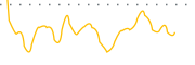 chart-EFAS