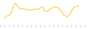 chart-EFAX