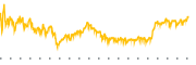 chart-EFC