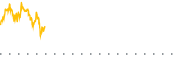 chart-EFG