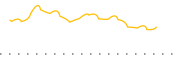 chart-EFO