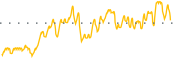 chart-EFR