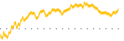 chart-EFSC