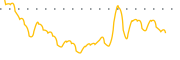 chart-EFSH