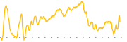 chart-EFT