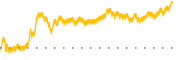 chart-EFTY