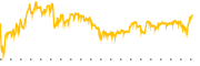 chart-EFX