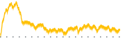 chart-EFXT