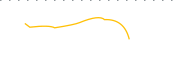 chart-EFZ