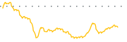 chart-EGAN