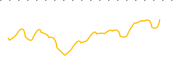 chart-EGGQ