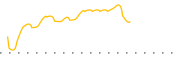 chart-EGGY