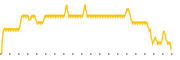 chart-EGHAU