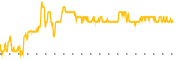 chart-EGHT