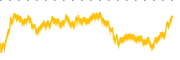 chart-EGP