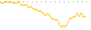 chart-EGRX