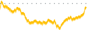 chart-EHAB