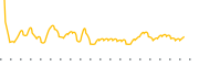 chart-EHI