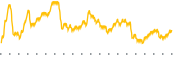 chart-EHTH