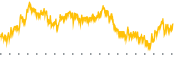 chart-EIC