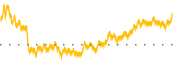 chart-EIG