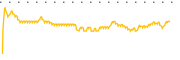 chart-EIM