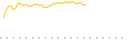 chart-EIPX