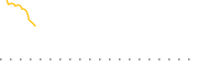 chart-EIRL