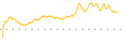 chart-EIS