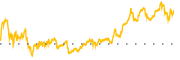 chart-EIX