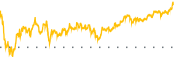 chart-EL