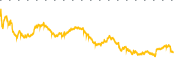 chart-ELAN