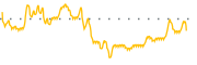 chart-ELDN