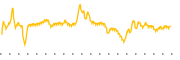 chart-ELMD