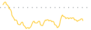 chart-ELOX