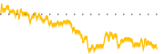 chart-ELPW