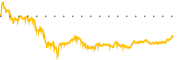 chart-ELS