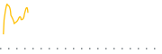 chart-ELTK