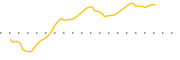 chart-ELUT