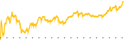 chart-ELV