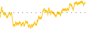 chart-ELVN