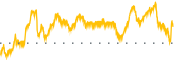 chart-ELYM