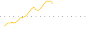 chart-EM