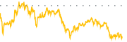 chart-EMB