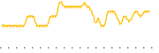 chart-EMBR