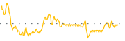 chart-EMD