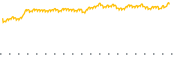 chart-EMGF